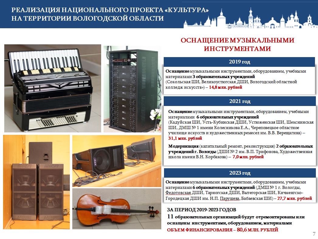На выездном заседании коллегии Департамента культуры в Великом Устюге подвели предварительные итоги уходящего года